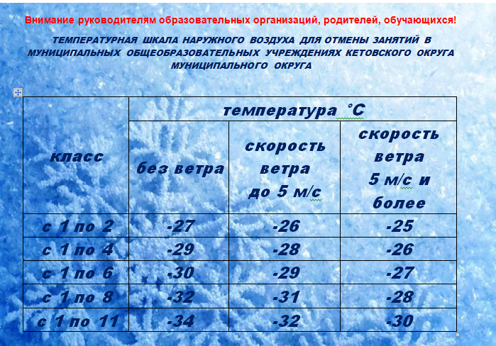 Температурная шкала наружного воздуха для отмены занятий.