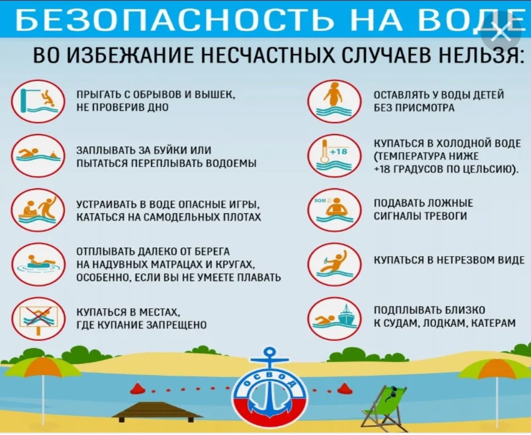 Безопасность на воде.